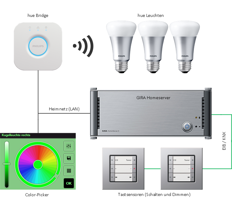 hstconnect